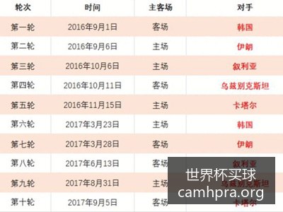 世界杯决赛,门票炒至,球迷呼吁监,世界杯买球官网,世界杯买球App,买球平台,怎么买球,世界杯投注技巧,滚球赛事直播,赛事信息查询,安全购彩