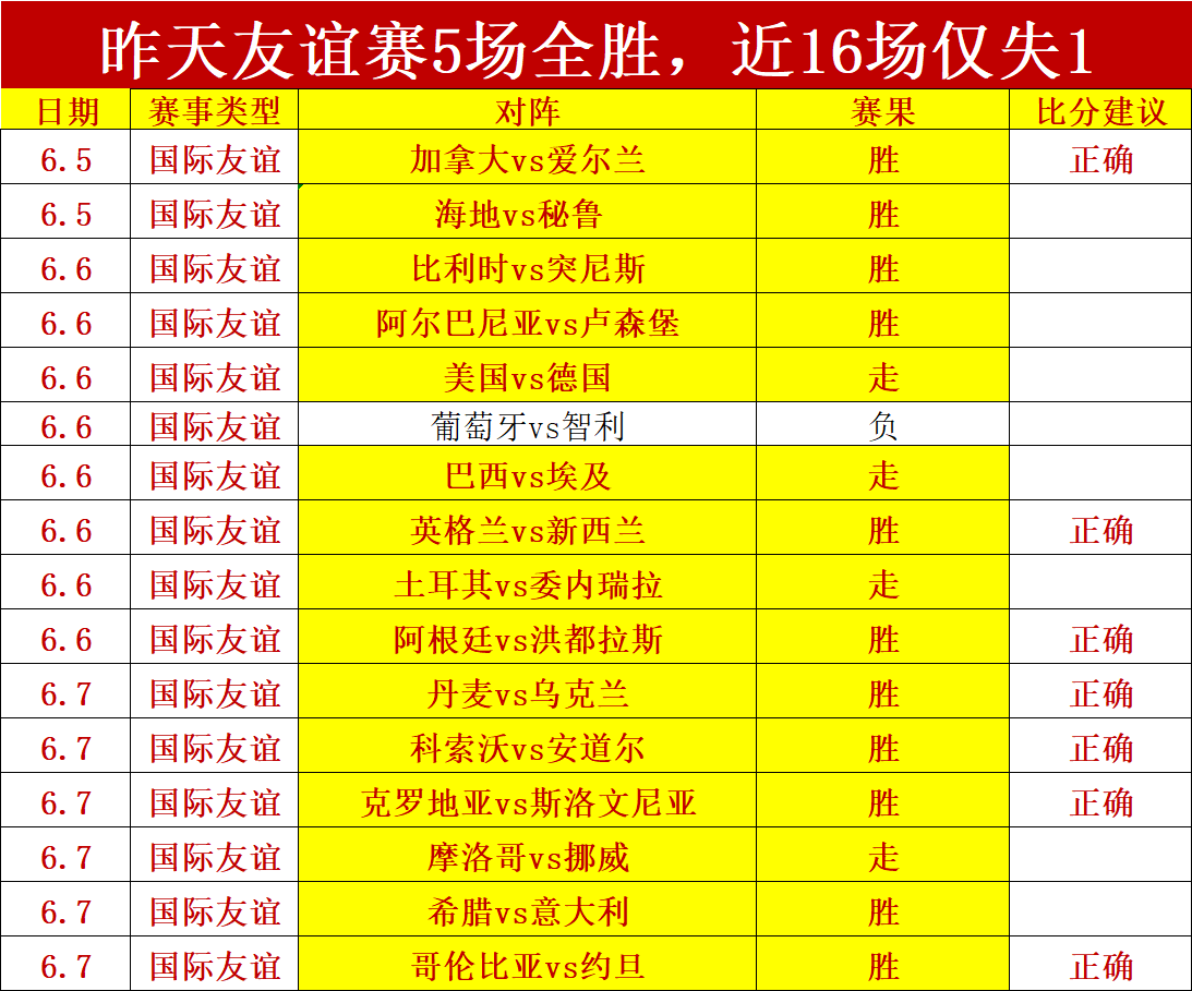 北极星,连败背后,低谷期状态,世界杯买球官网,世界杯买球App,买球平台,怎么买球,世界杯投注技巧,滚球赛事直播,赛事信息查询,安全购彩